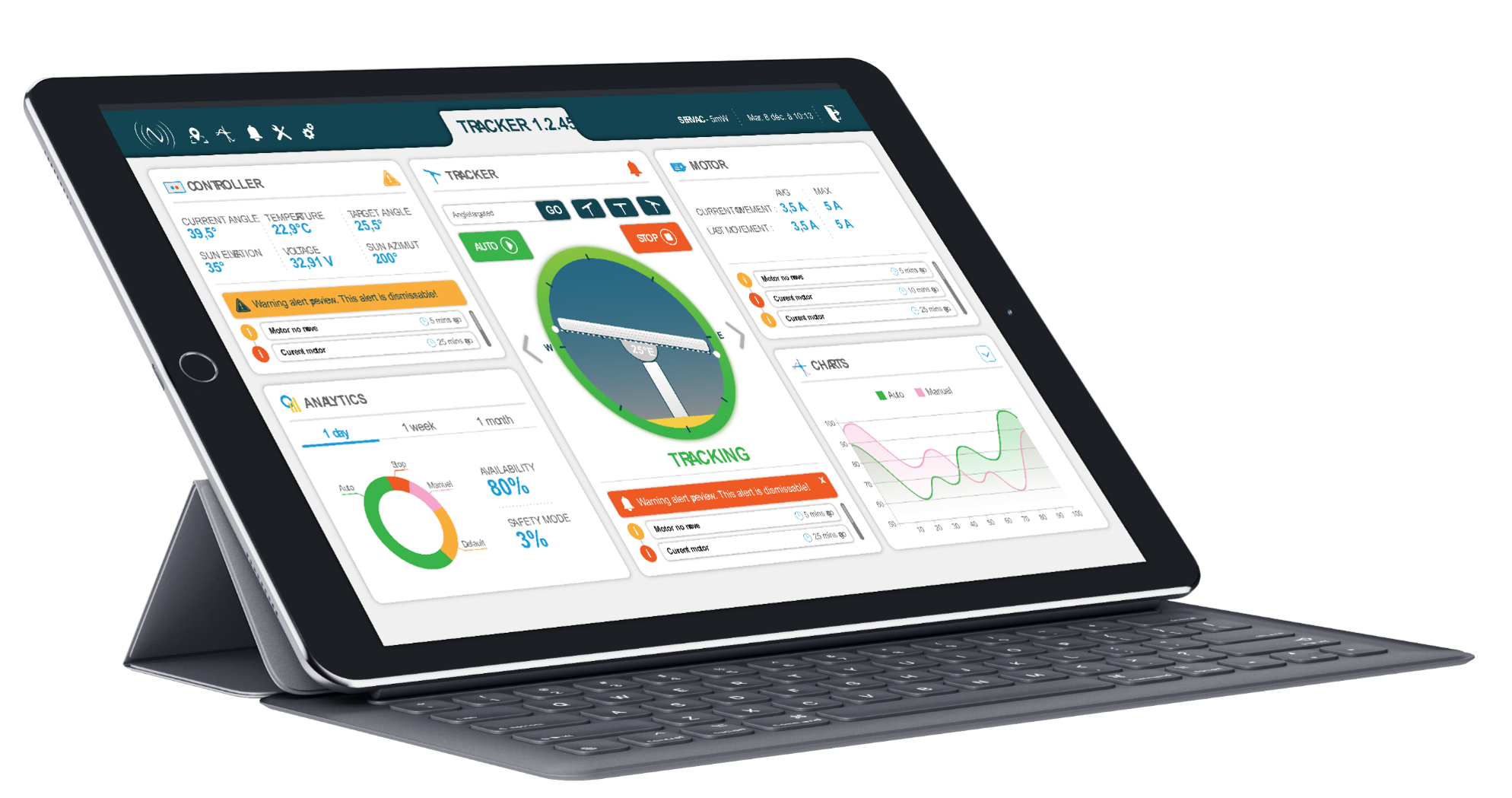 Click N Connect monitoring dashboard